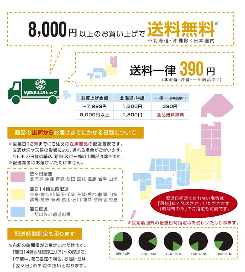 ビバおはようショップ ご利用ガイド 送料 配送方法 返品について
